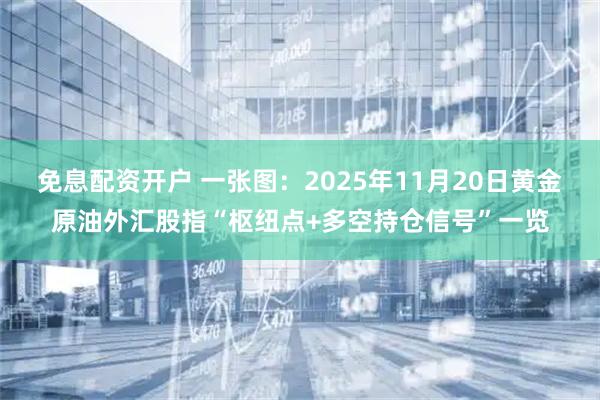免息配资开户 一张图：2025年11月20日黄金原油外汇股指“枢纽点+多空持仓信号”一览